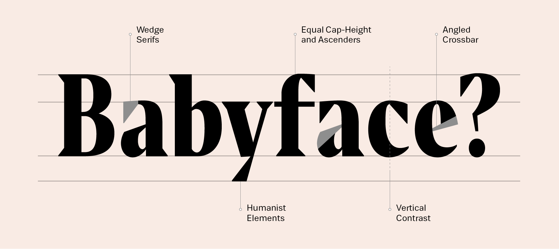 Introducing Editor, a wedge-serif typeface for Editorial use